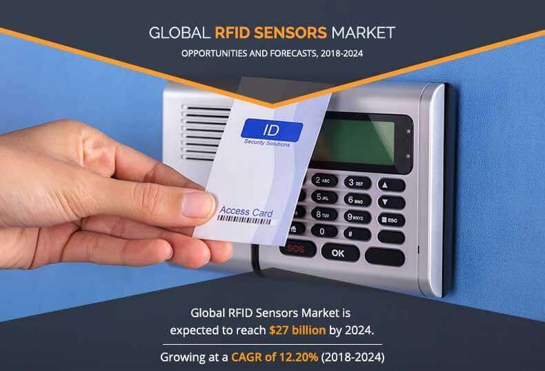 RFID Sensor Market