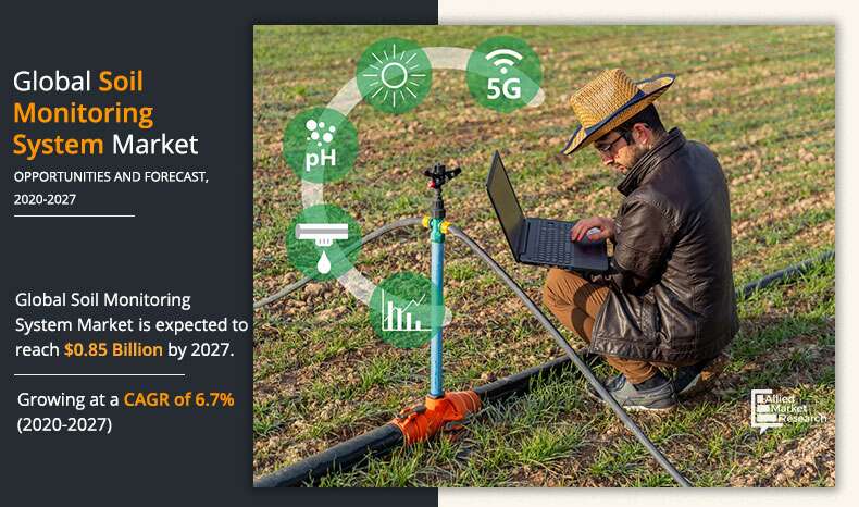 Soil Monitoring System Market