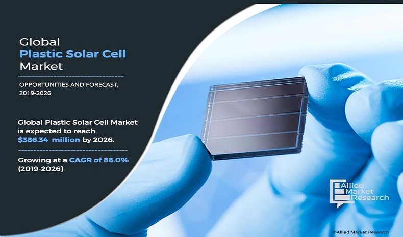 https://www.alliedmarketresearch.com/plastic-solar-cell-market-A06092