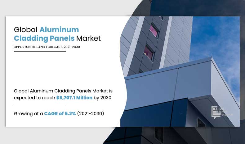Aluminum cladding panels are used as coverings on the exterior of buildings to enhance its appearance
