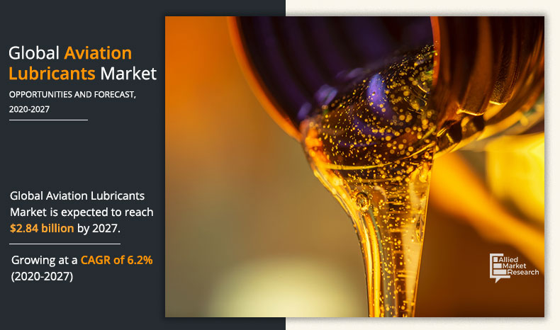 Aviation Lubricants Market