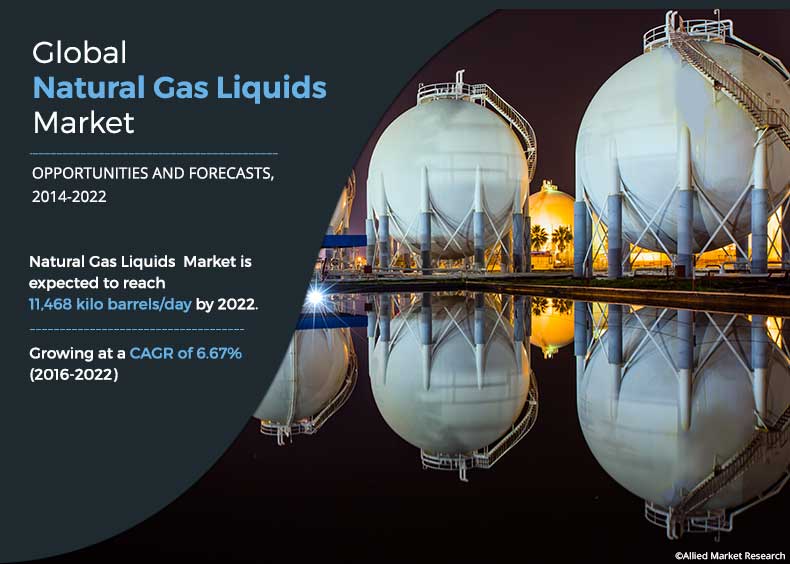natural gas liquids market