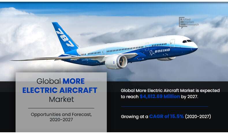 More Electric Aircraft Market