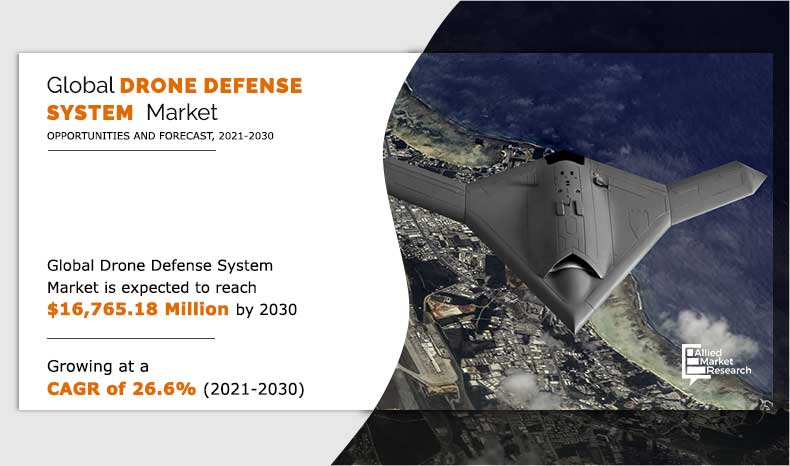 The key players operating in the global Drone defense system market include Aaronia AG, Aselsan AS, Blighter Surveillance Systems Ltd Drone Defense System Market