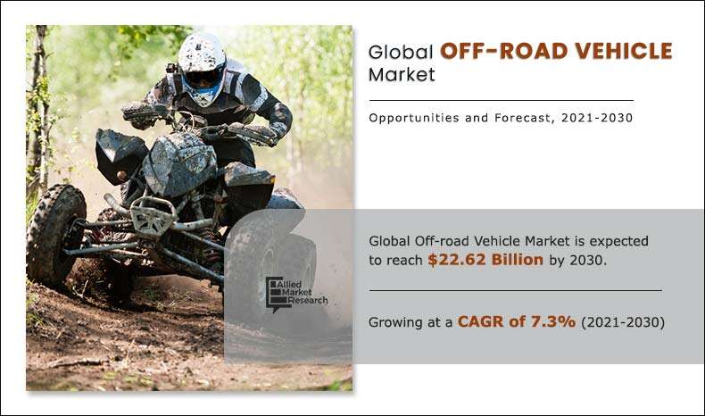 The key players profiled in the off-road vehicle market report are BRP Inc Off-Road Vehicle Market