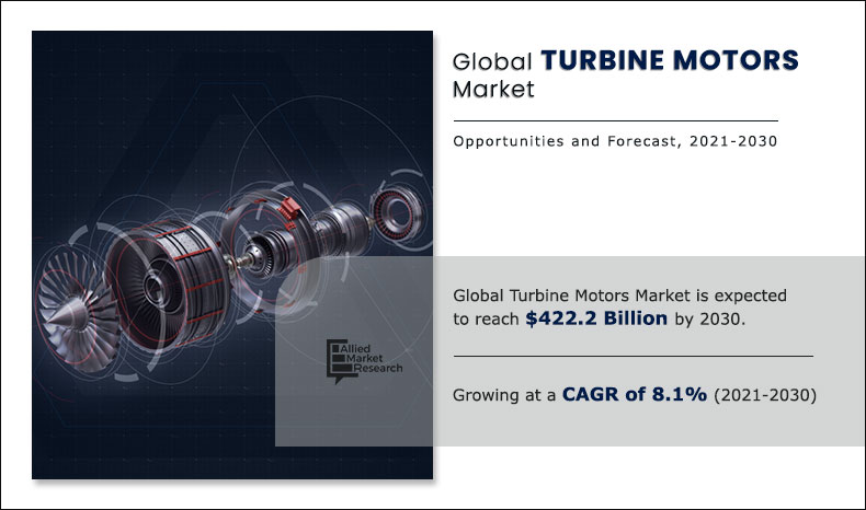 turbine motors market