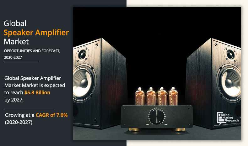 Speaker Amplifier Market