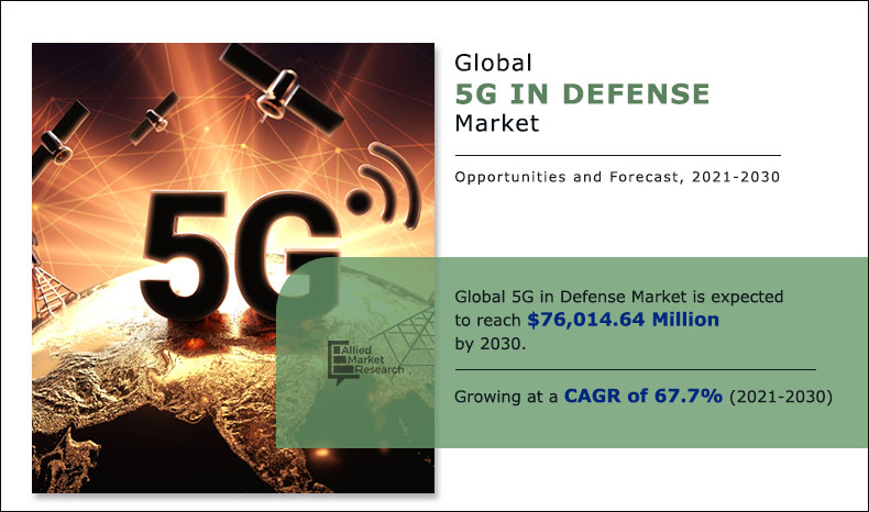 Surge in autonomous defense vehicles, robots, and drones, supportive government initiatives toward the 5G development, and increase in demand for surveillance activities drive the growth of the global 5G in defense market 5G in Defense Market