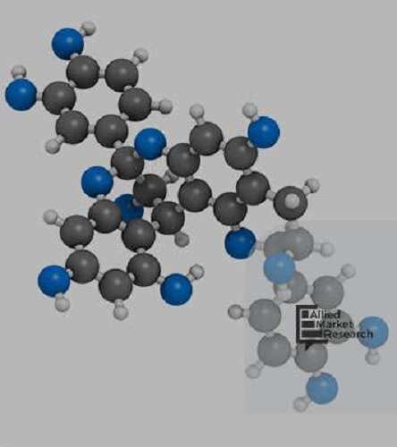 According to a new report published by Allied Market Research, titled, “Proanthocyanidins Market by Source, Form, and Sales Channel: Global Opportunity Analysis and Industry Forecast, 2021–2030,” the global proanthocyanidins market size was valued at $120