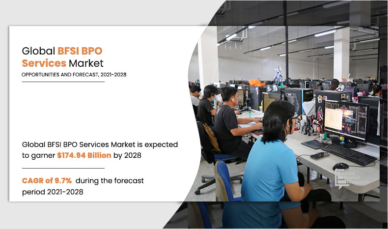 BFSI BPO Services Market