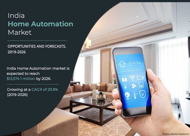 India Home Automation