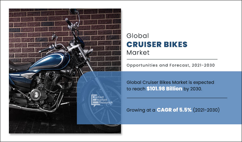 Cruiser Bikes Market