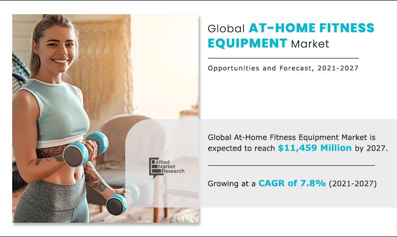 At-Home Fitness Equipment Market Expected to Reach ,459 Million by 2027- Exclusive Market Research Report
