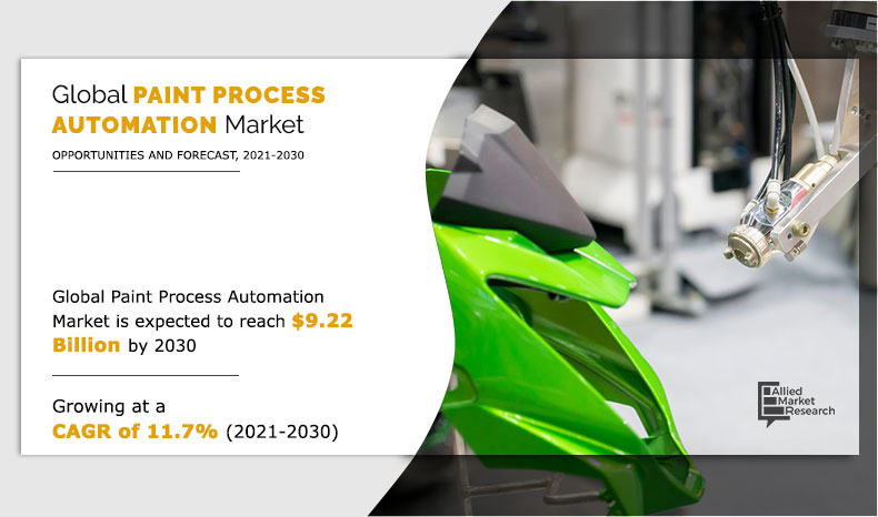 Paint Process Automation Industry