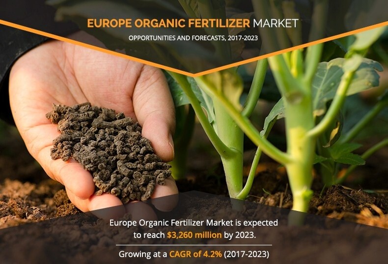 Organic Fertilizers Market in Europe report provides in-depth analyses of industry trends; competitive landscape; dynamic factors such as drivers, restraints, challenges, & opportunities; top investment strategies; and key growth strategies Organic Fertilizer Market in Europe