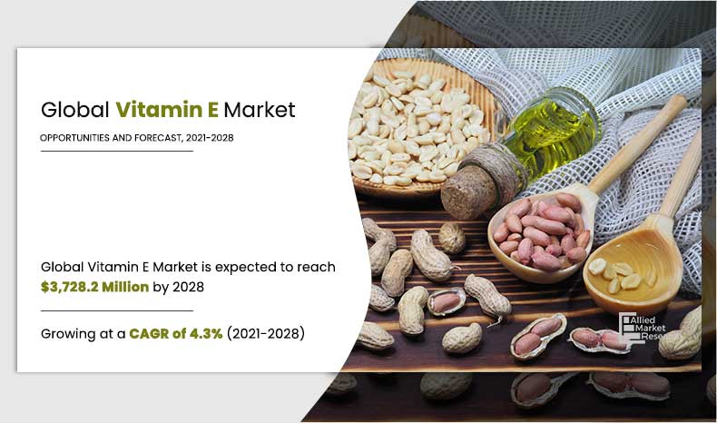 Vitamin E Market