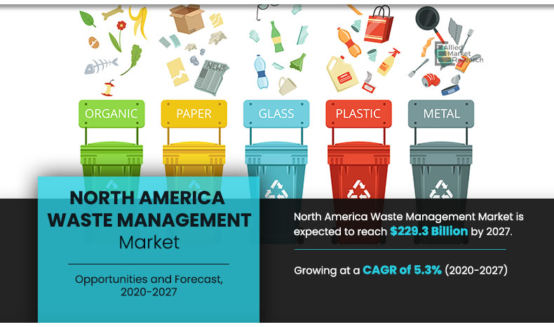 Waste Management Trends