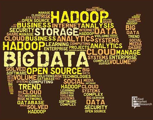 Hadoop-as-a-service (HaaS) Market