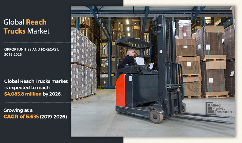 The global reach trucks market size was valued at $2,583 Reach Trucks Size