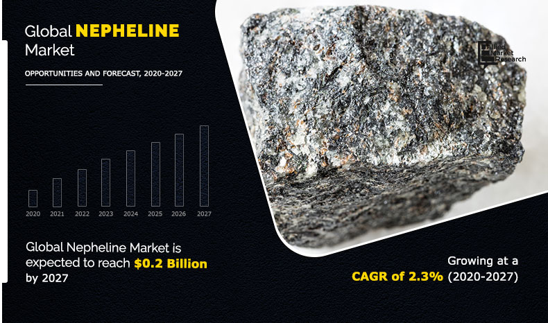 Nepheline Market by Product Type (Nepheline Syenite, Nepheline Monzonite, and Nephelinites) and Application (Ceramic Product, Glass Product, Refractories, and Others): Global Opportunity Analysis and Industry Forecast, 2020–2027 Nepheline