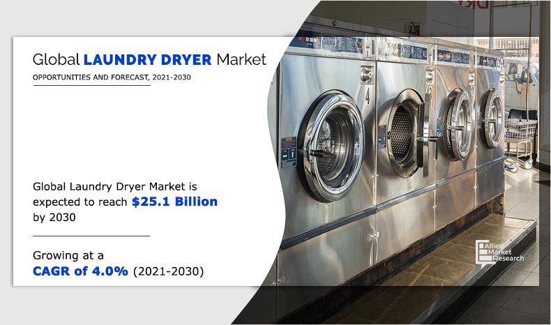 Laundry Dryer Image, Laundry Dryer Market Size, Laundry Dryer Market Share, Laundry Dryer Market Image