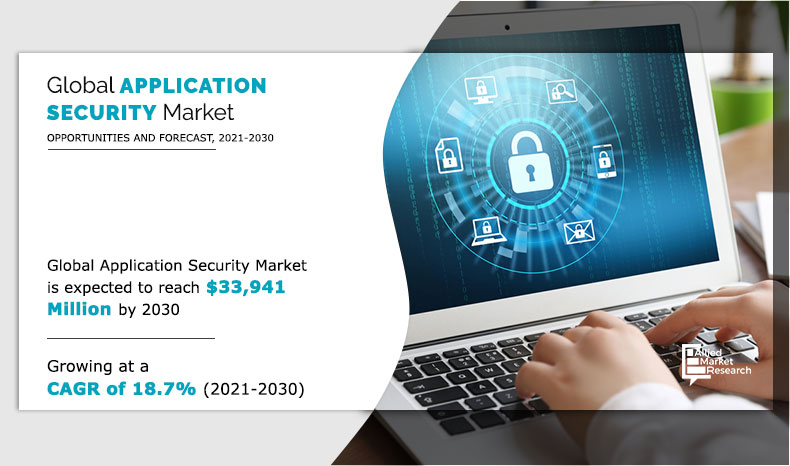 Application Security Market