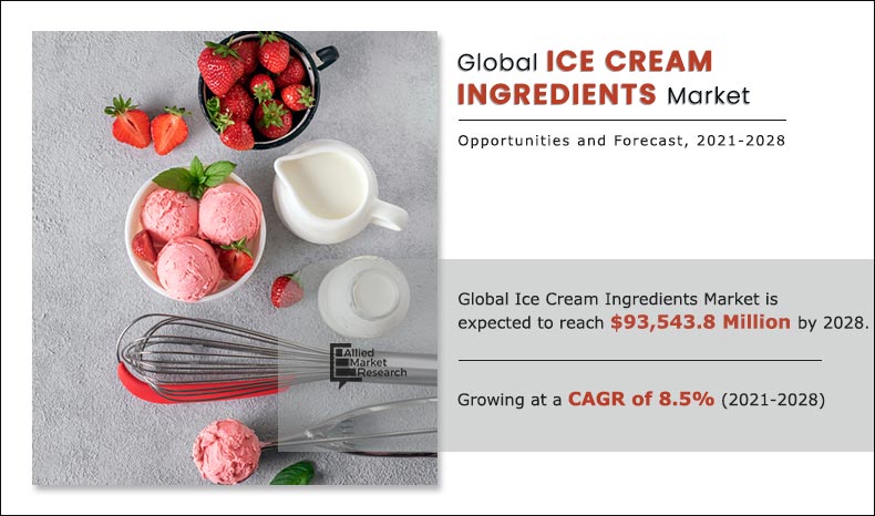 Ice Cream Ingredients Market