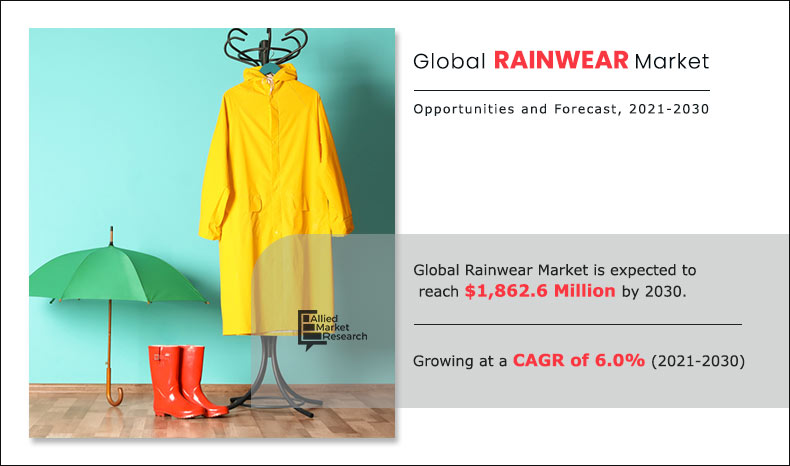 Rainwear Market Growing Trade Among Emerging Economies Opening New Business-Opportunities
