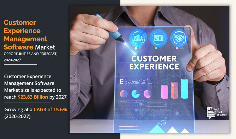 Customer Experience Management Market