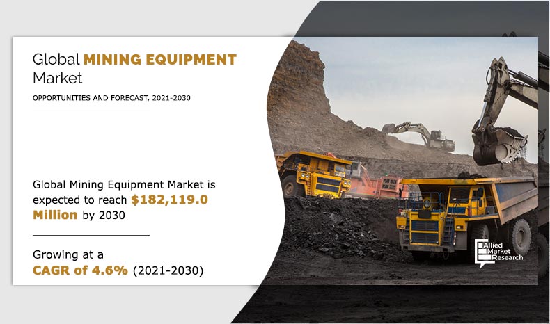 Mining Equipment Trends