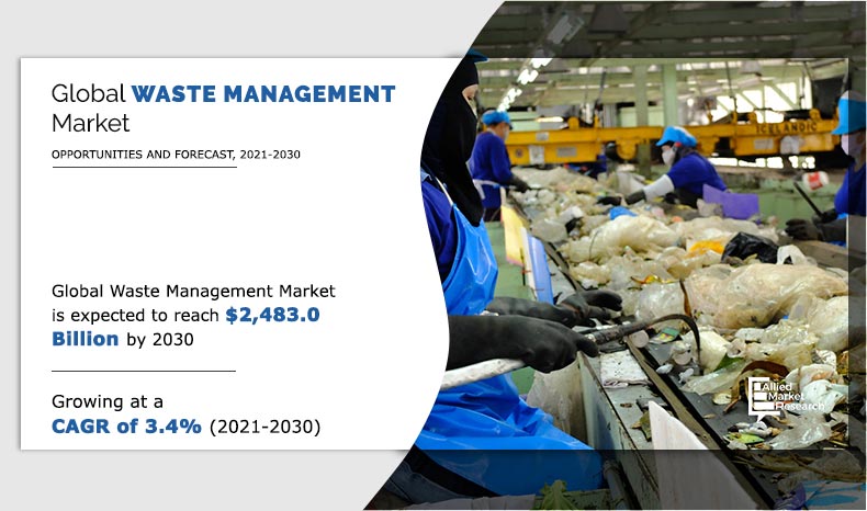 The report analyzes the global waste management market on the basis of type, service, and region