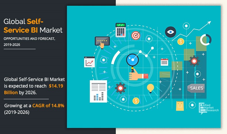 Self-Service BI Market