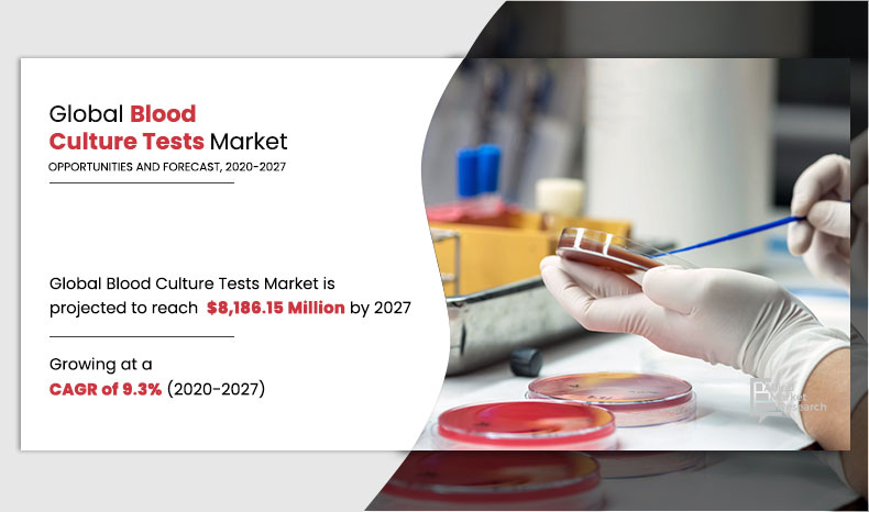 Blood culture test market