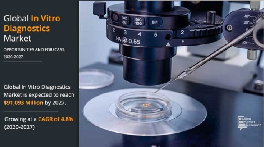 In vitro diagnostics is defined as medical devices which are used by laboratories to perform diagnostic tests inside a laboratory