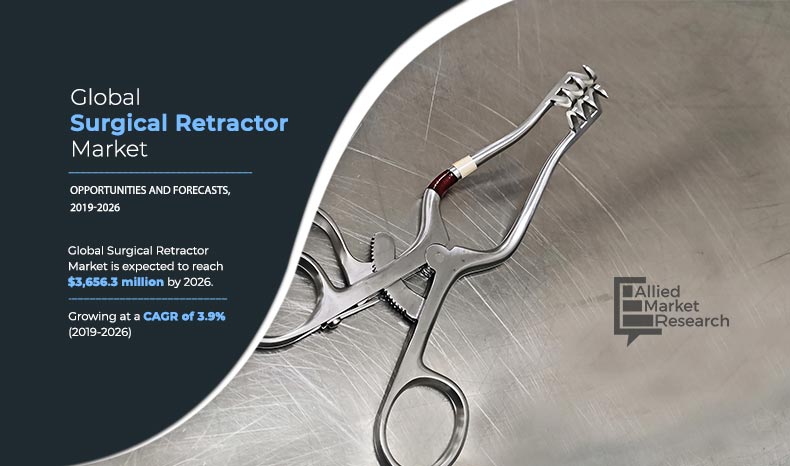 The global surgical retractor market is on a trajectory of significant expansion, fueled by the escalating number of surgical procedures worldwide, an aging global population, and continuous advancements in surgical technology surgical retractor market