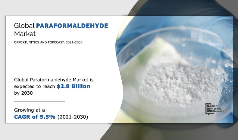 The global paraformaldehyde market was estimated at $1 Paraformaldehyde Market