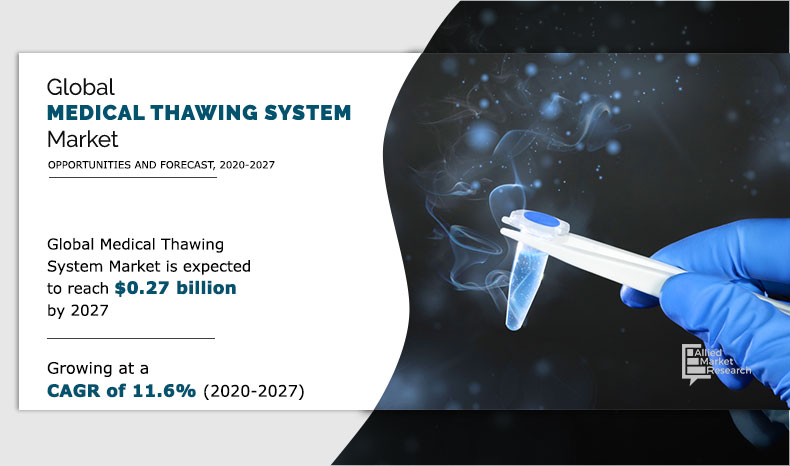 Medical Thawing System Market