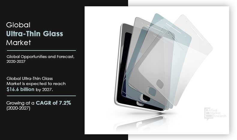 Allied Market Research published a report, titled, "Global Ultra-thin Glass Market by Thickness Type (<0 Ultra-thin Glass Market