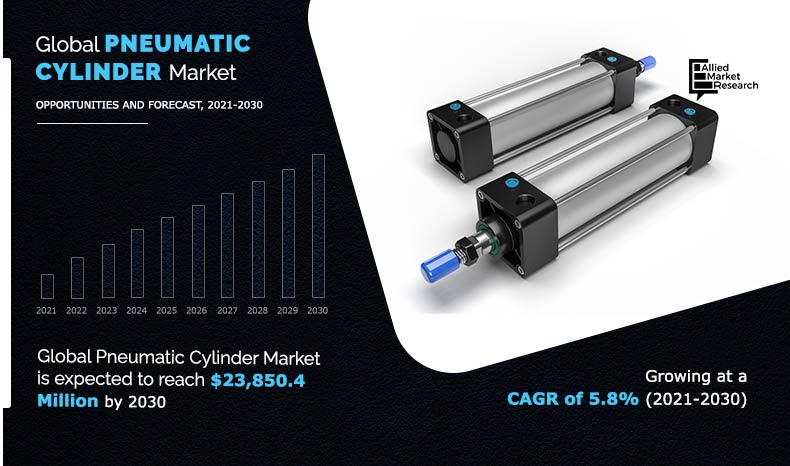 A pneumatic cylinder is a mechanical device that moves a load along a linear route using compressed air working on a piston inside the cylinder