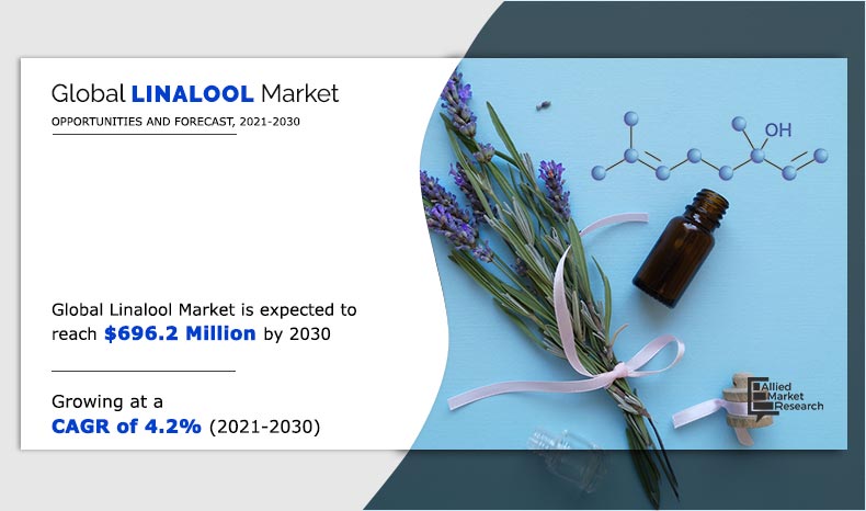 Linalool Market