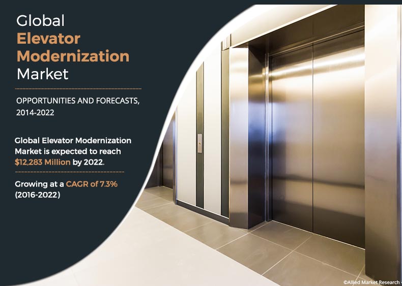 Elevator Modernization Trends