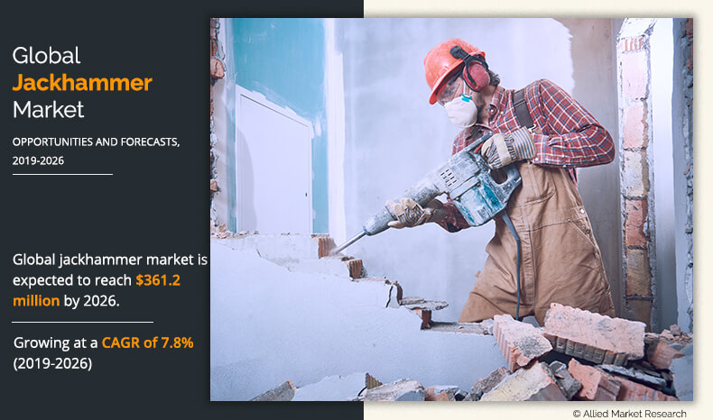 The jackhammer market has witnessed significant growth over the past decade, owing to the new developments in jackhammers