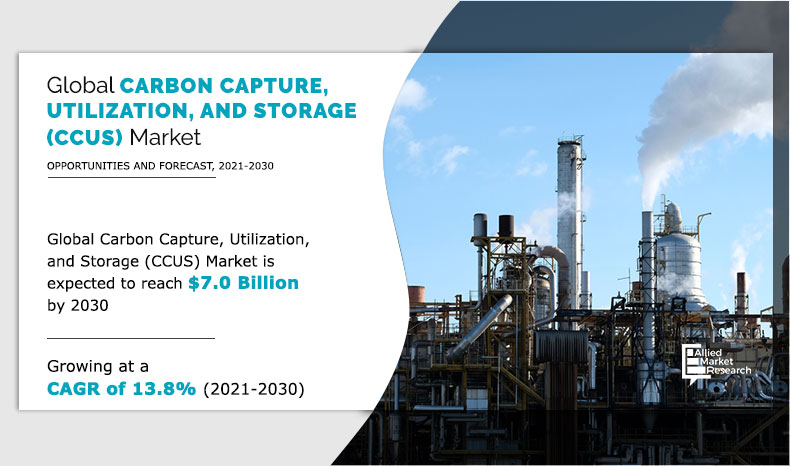 The global carbon capture, utilization, and storage market was valued at $1 Carbon Capture, Utilization, and Storage Market
