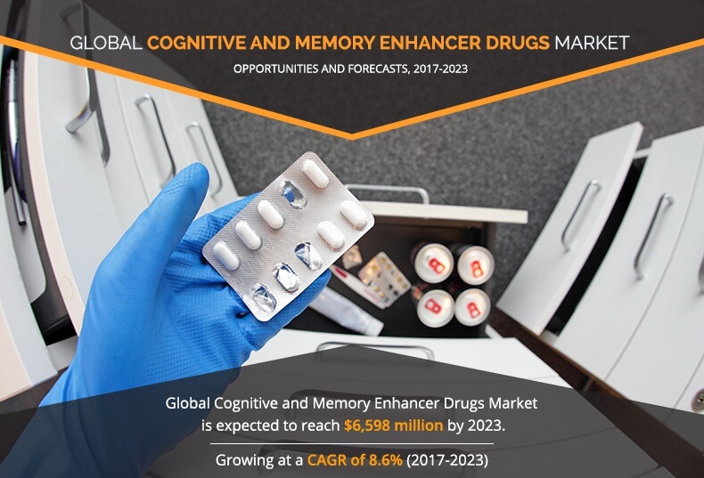 Cognitive and Memory Enhancer Drugs Market