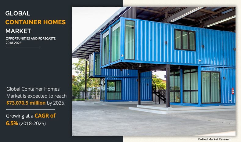 Container homes are prefabricated homes developed using new and old shipping containers used to carry goods on trains, trucks, and ships