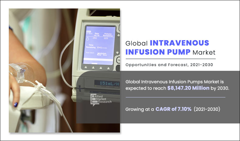 Intravenous Infusion Pumps Market Key Players, Industry Overview and Forecasts to 2030