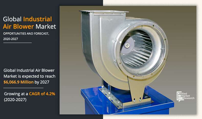 Allied Market Research recently published a report, titled, “Industrial Air Blowers Market” Industrial Air Blowers Growth