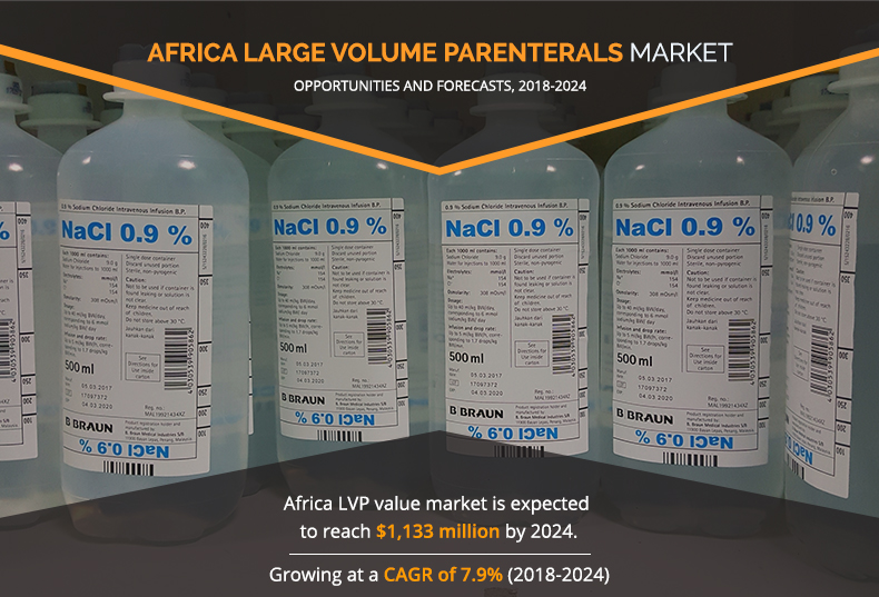 Africa Large Volume Parenterals (LVP) Market