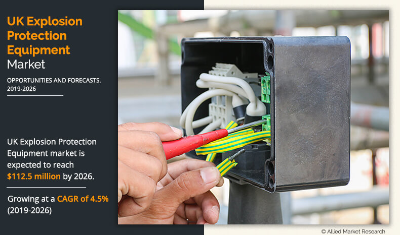 Explosion proof equipment comprises products, devices or systems & solutions that are used in hazardous locations to protect the end user against explosion