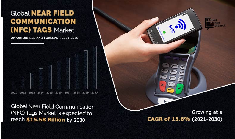 Near Field Communication (NFC) Tags Market